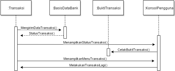 Diagram Sistem ATM  Riansya's Blog